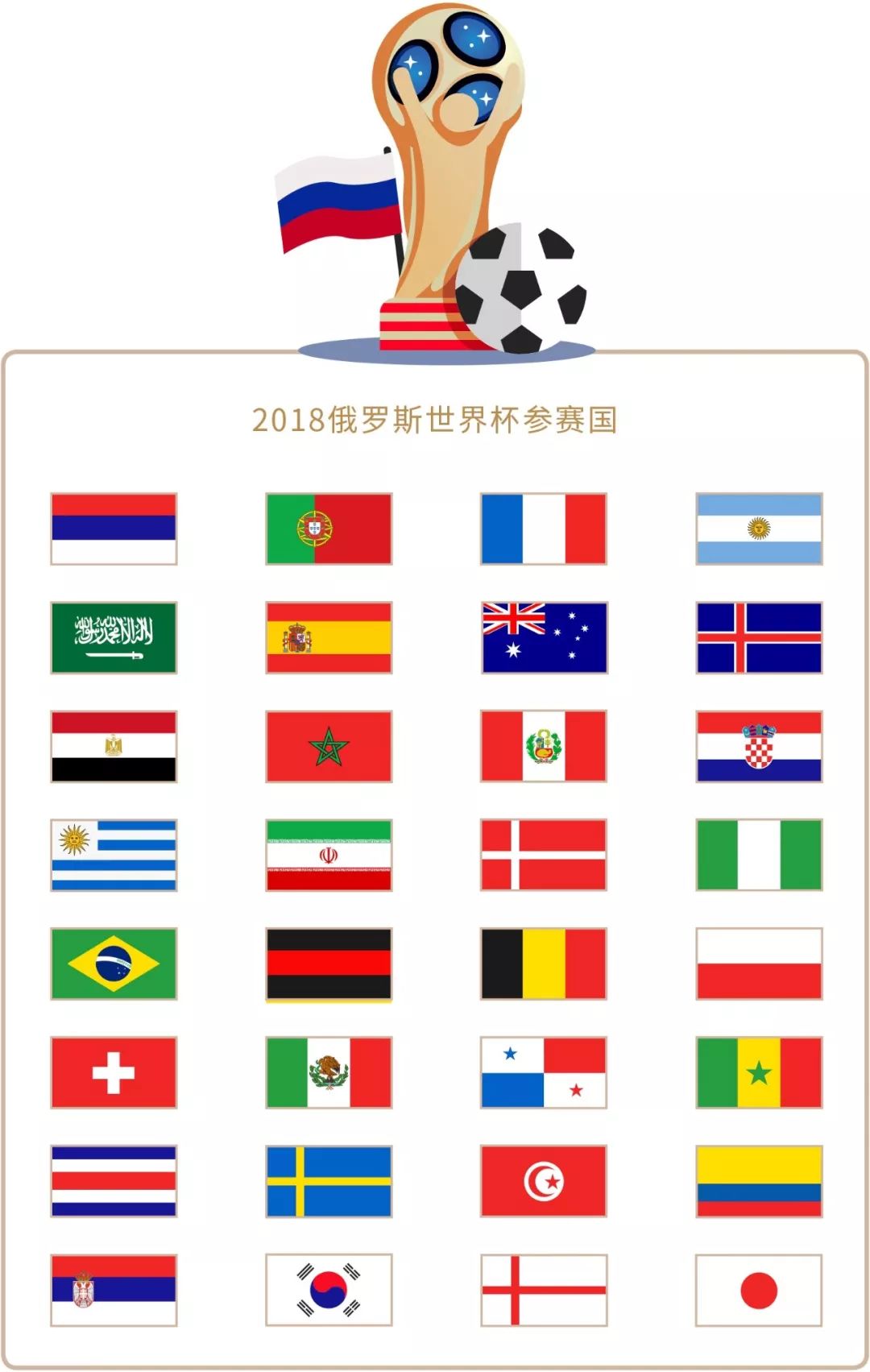 在年的美国